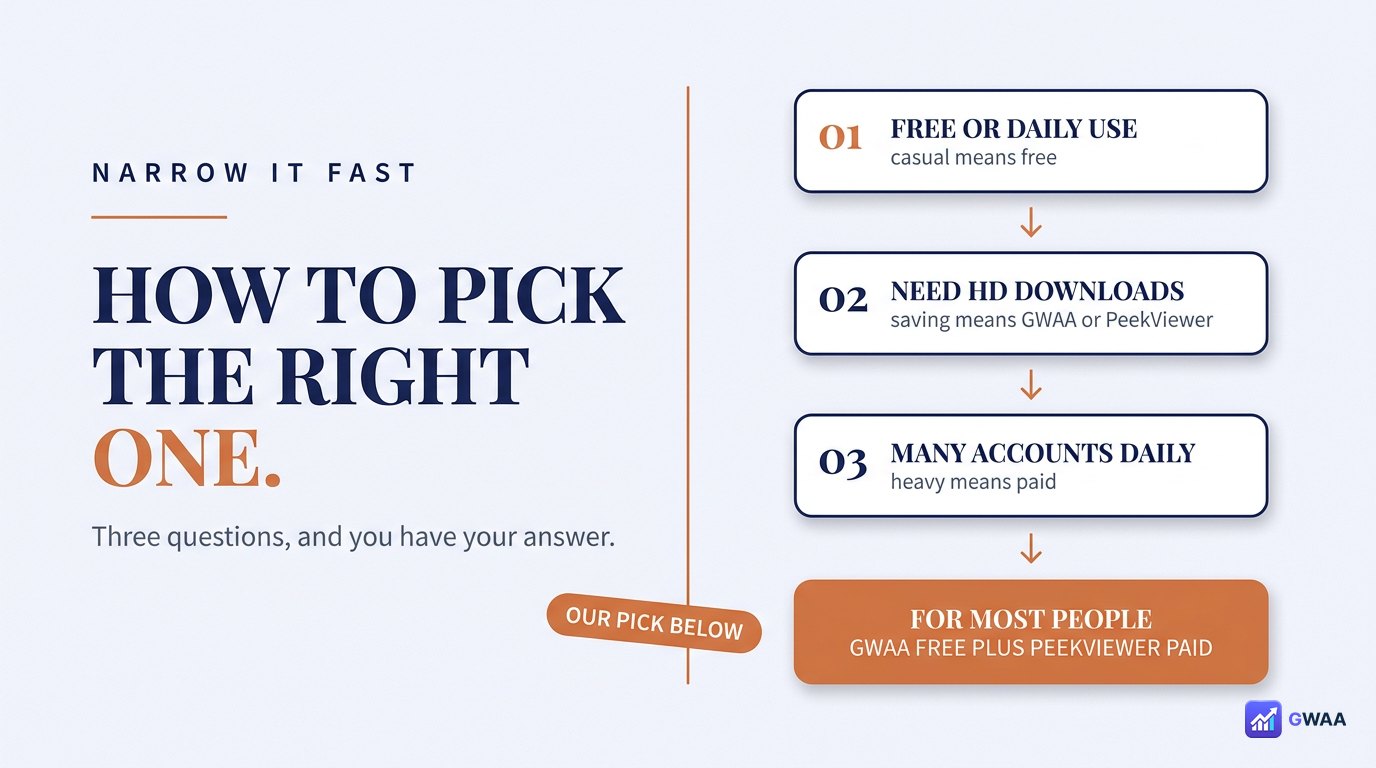 Final pick GWAA Story Viewer free with PeekViewer backup