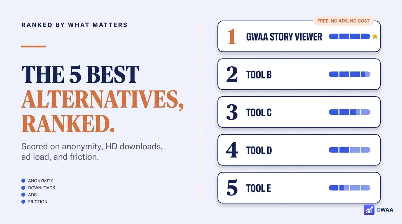Five PeekViewer alternatives ranked for 2026
