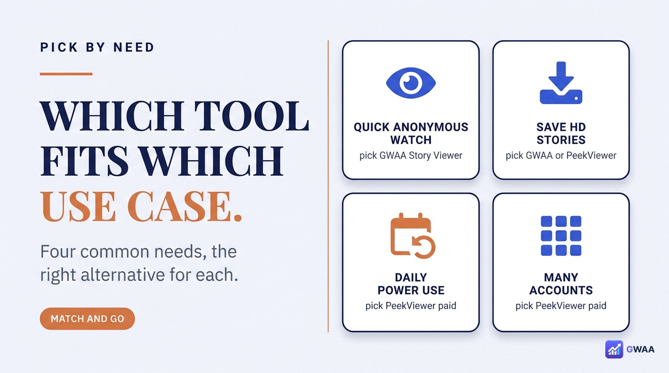 Four use cases and the right PeekViewer alternative for each