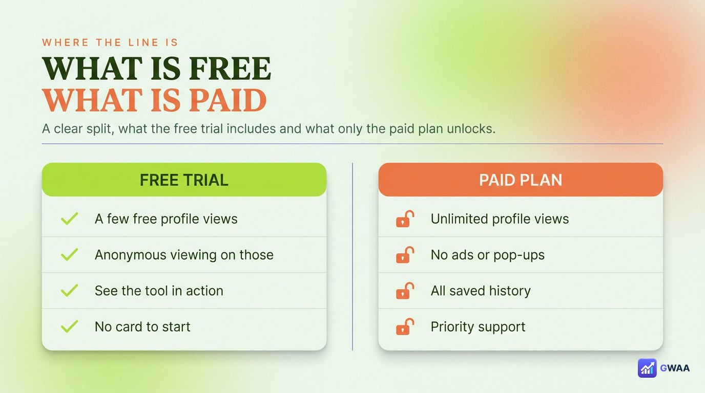 Free trial features vs paid plan features split