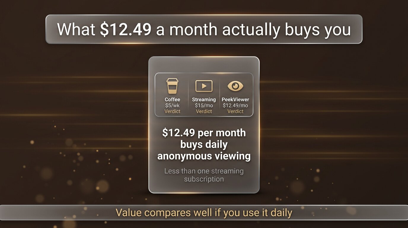 PeekViewer value comparison - 12.49 per month vs coffee and streaming