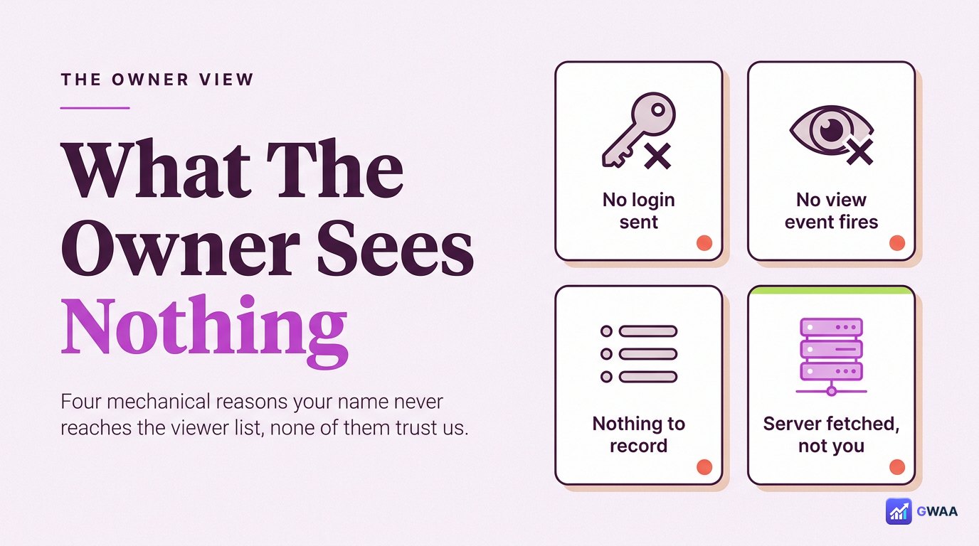 Why PeekViewer fires no view event - four reasons