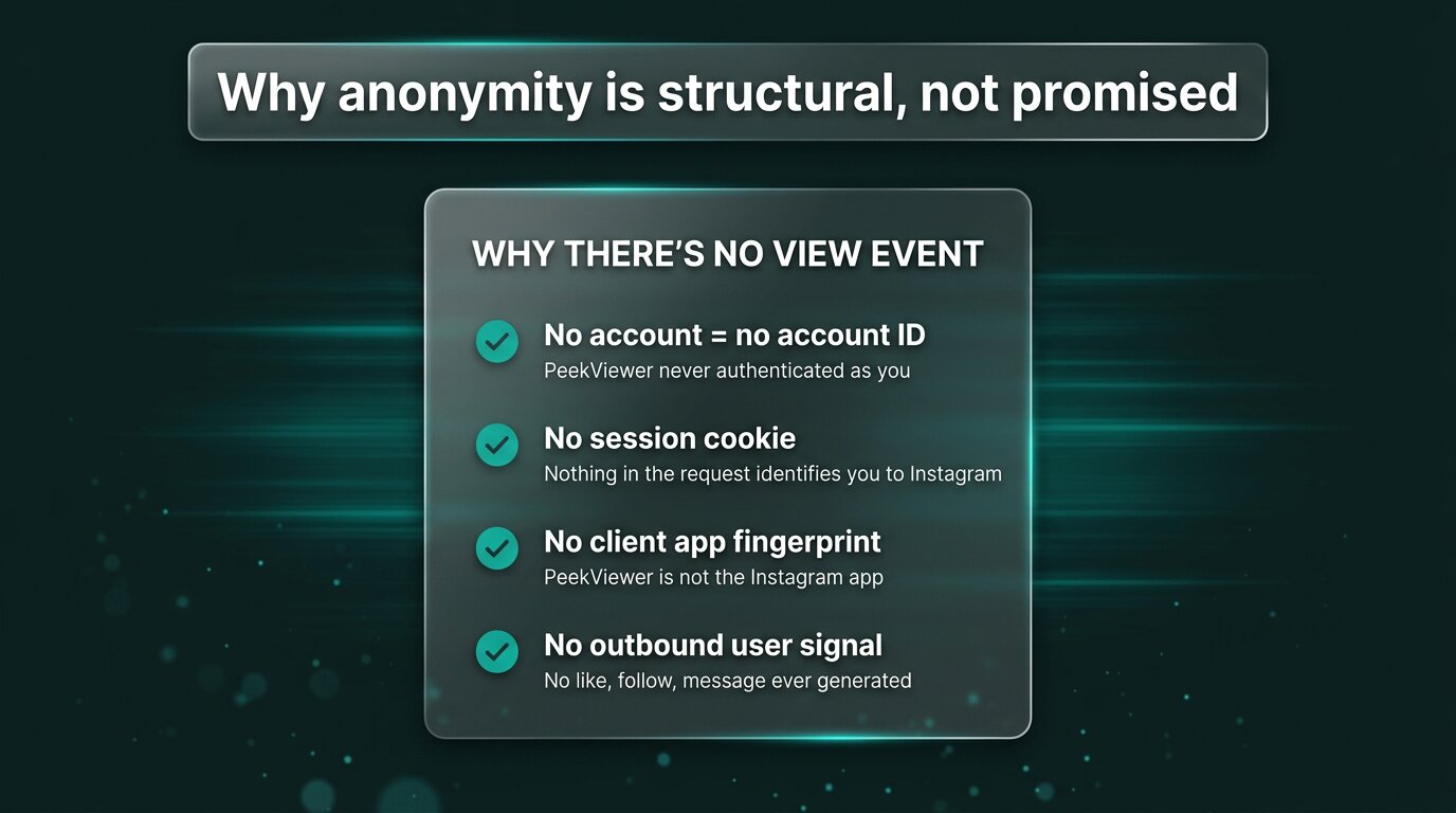Why PeekViewer fires no view event - four reasons