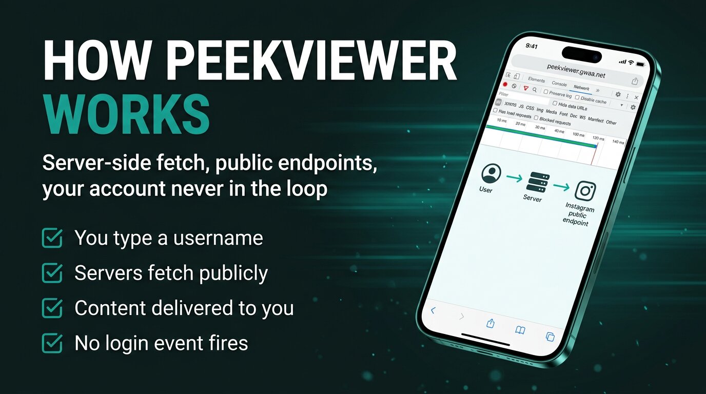 How Does PeekViewer Keep You Anonymous? The Tech Explained