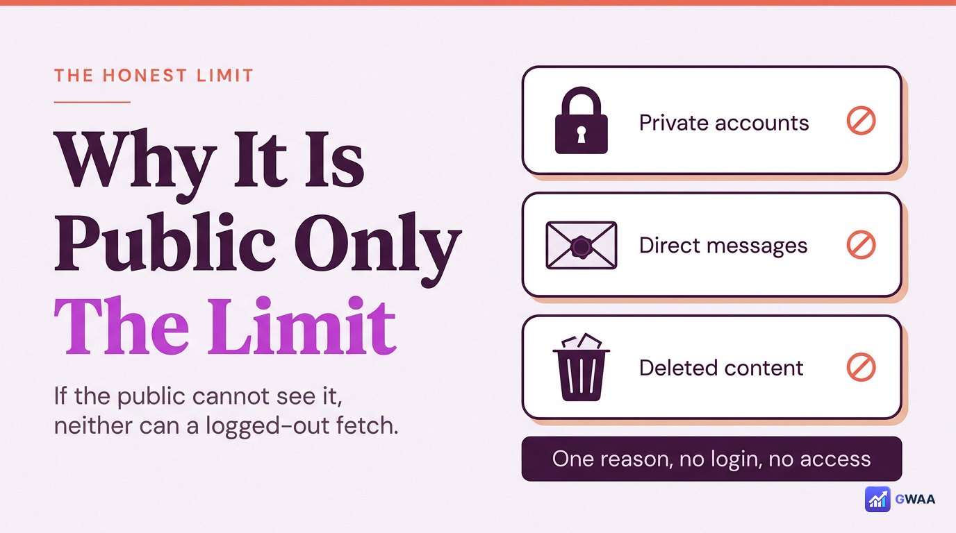 Three structural limits PeekViewer respects - private DMs deleted