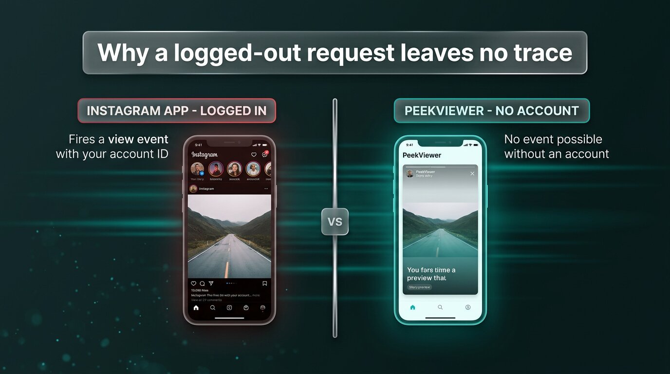 Instagram app exposes your account vs PeekViewer keeps you anonymous