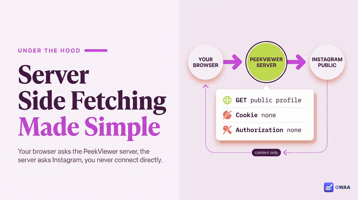 Public Instagram endpoint with no auth header network inspector view