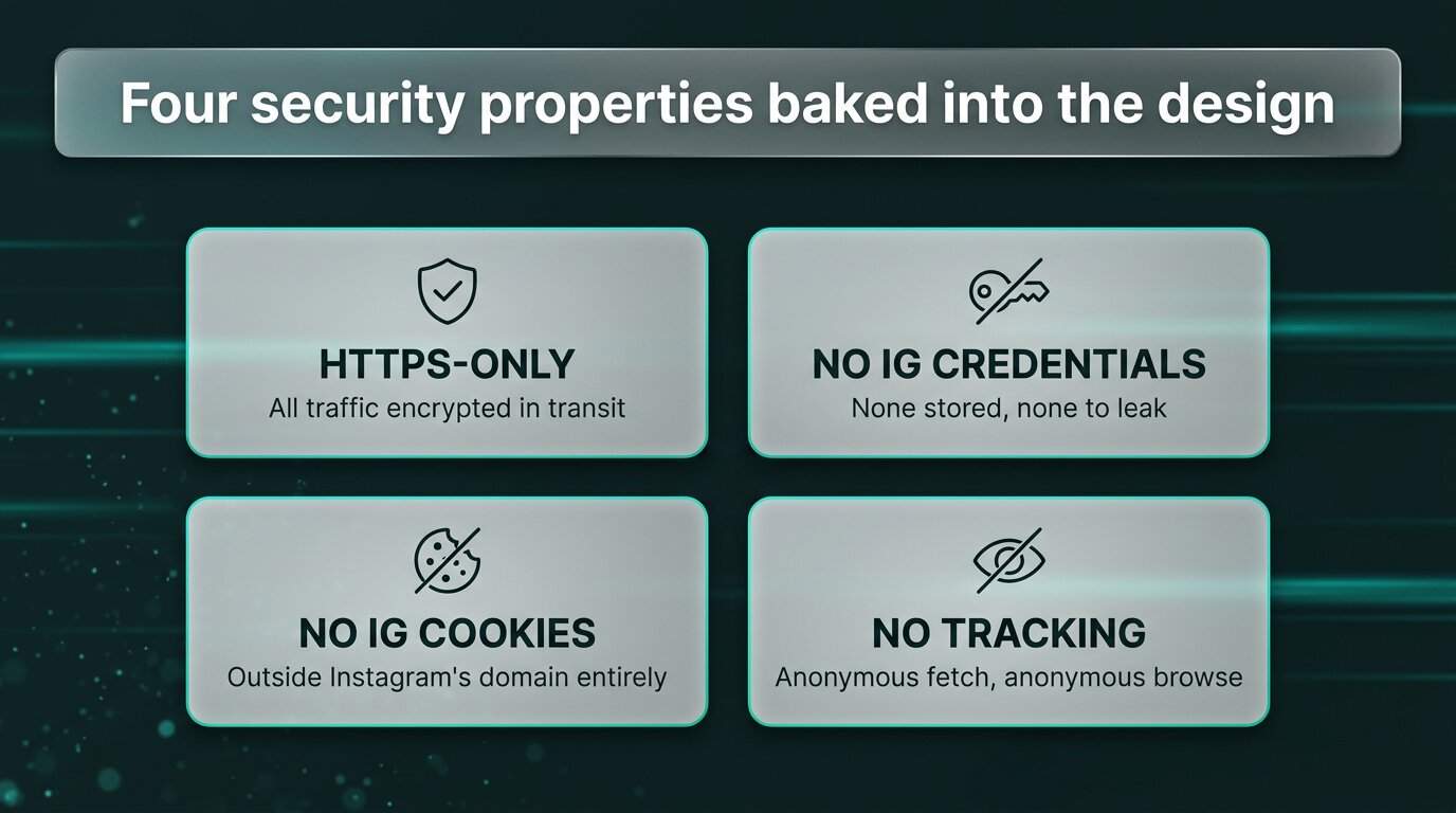 Four security properties baked into PeekViewer&rsquo;s architecture