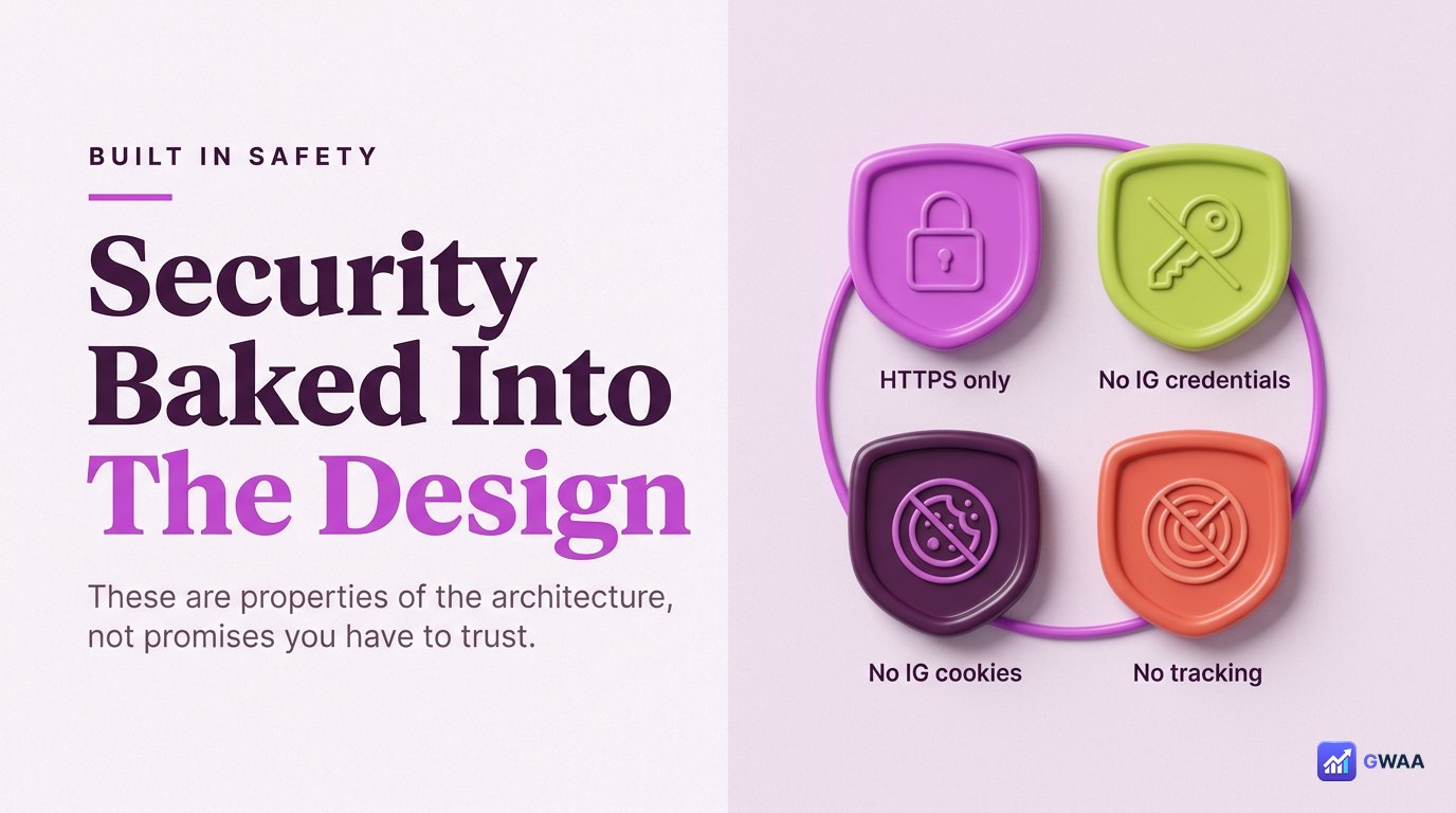 Four security properties baked into PeekViewer’s architecture