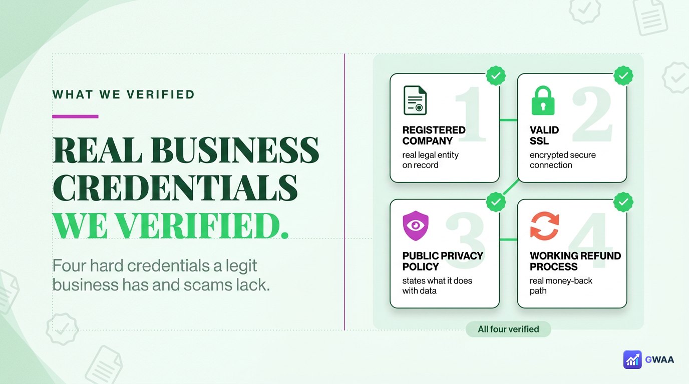 Four real PeekViewer business credentials - registered, SSL, privacy, refund