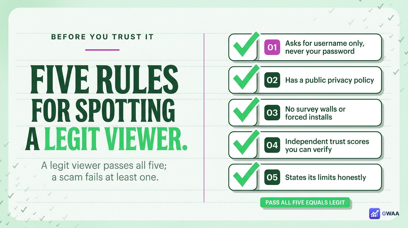 Five-rule legitimacy checklist for choosing an Instagram viewer