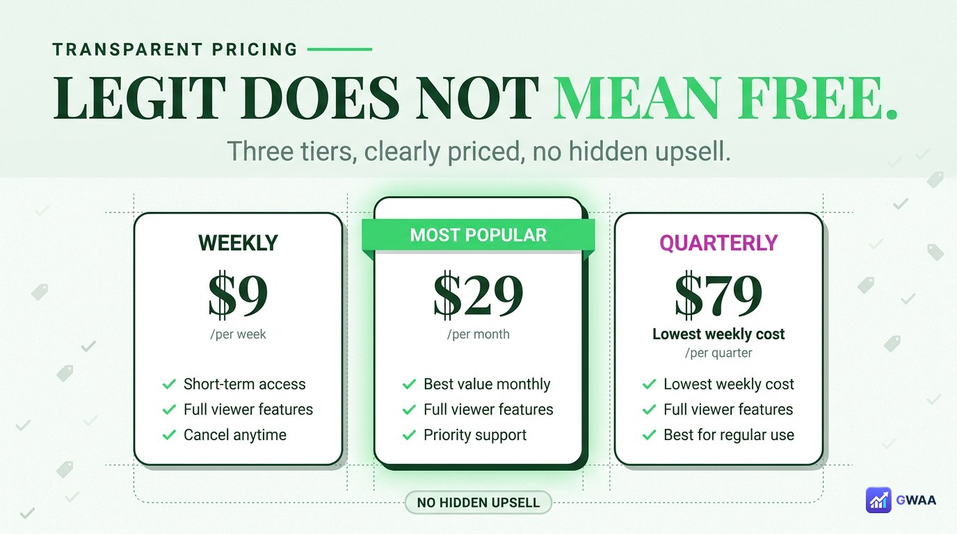 PeekViewer transparent 2026 pricing - weekly monthly annual