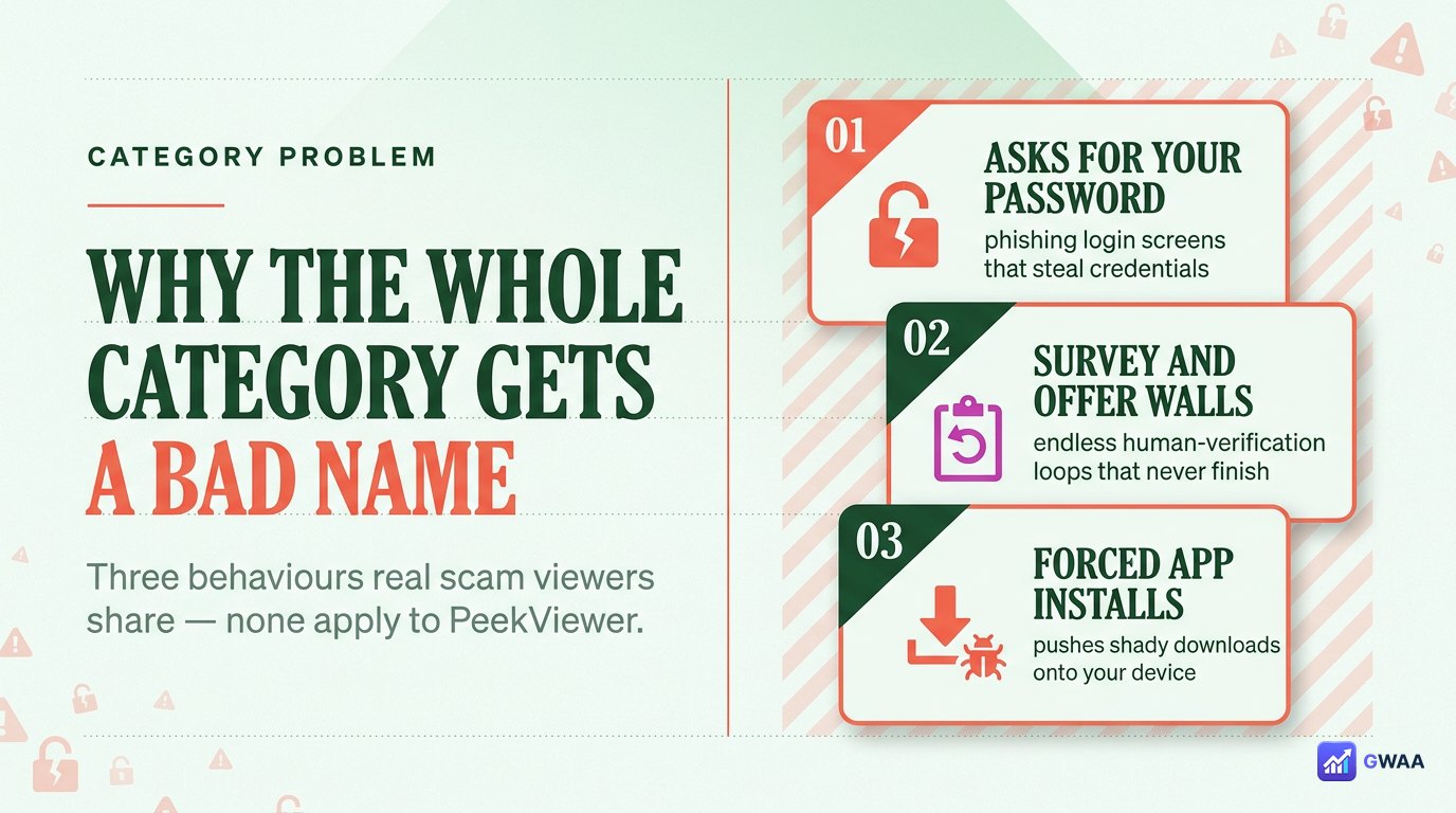 How scam Instagram viewers behave - fake login, surveys, forced installs