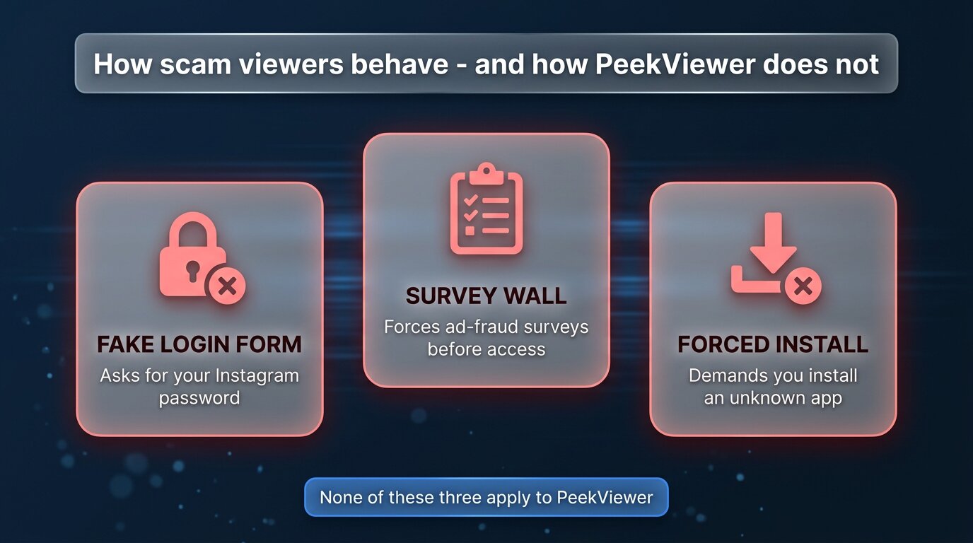 How scam Instagram viewers behave - fake login, surveys, forced installs