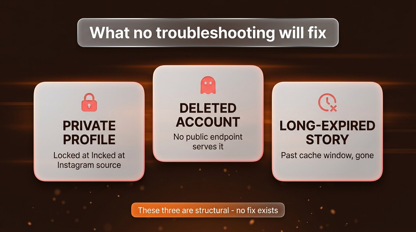 Three things no PeekViewer troubleshooting can fix