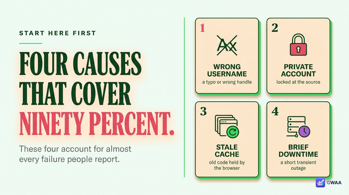 Four common causes of PeekViewer failures