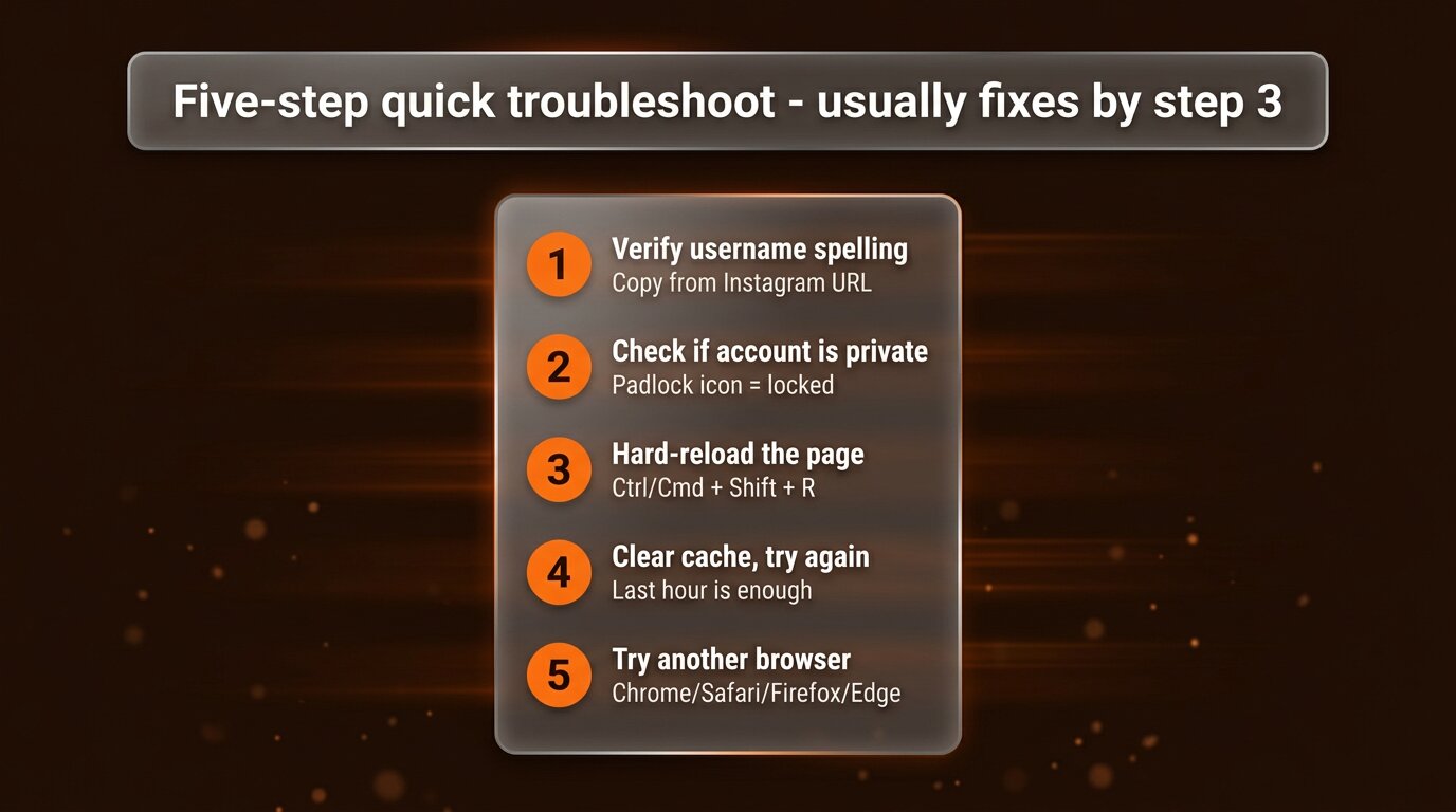Five-step PeekViewer <a href=