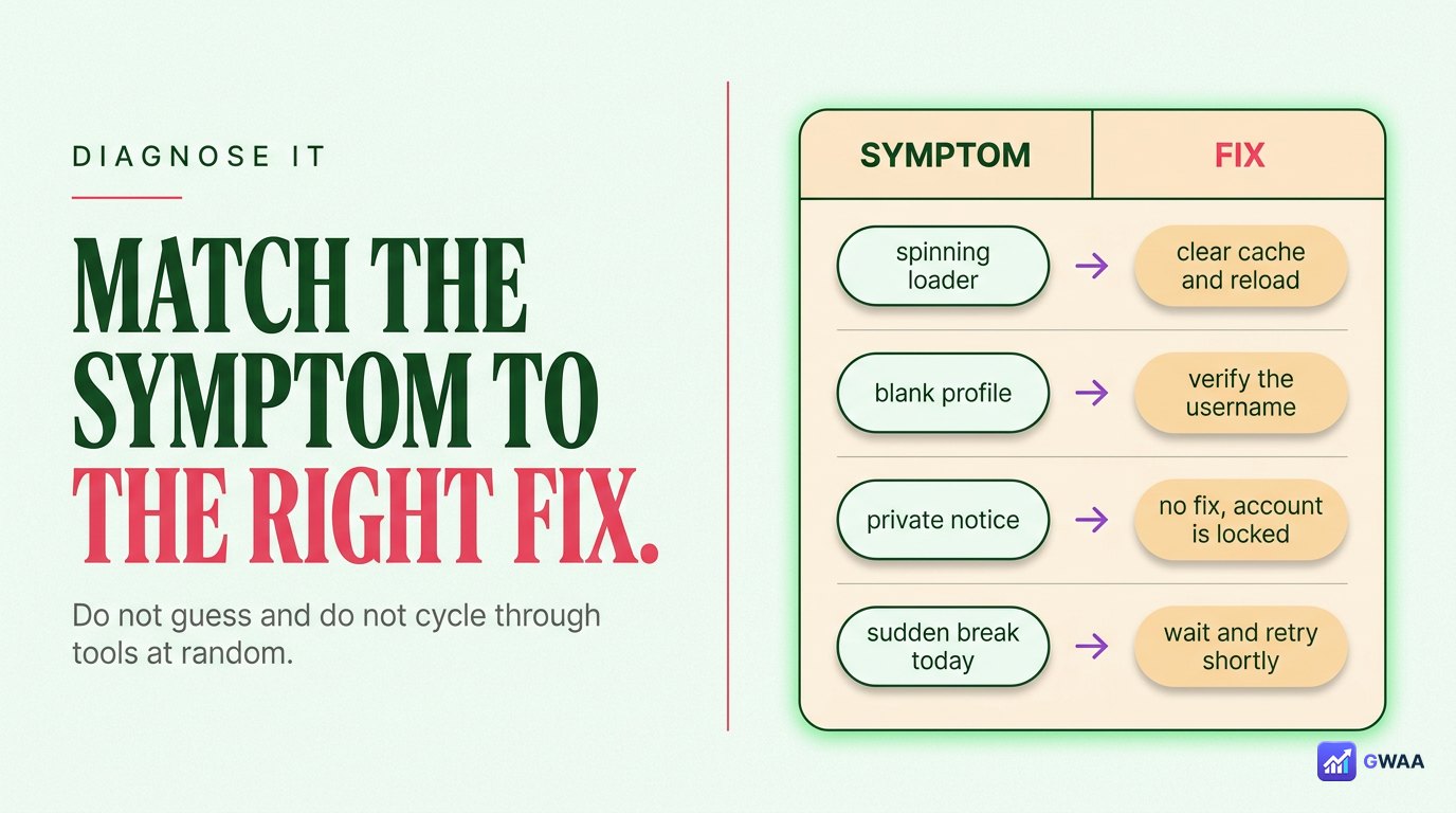 Symptom to fix mapping for PeekViewer failures