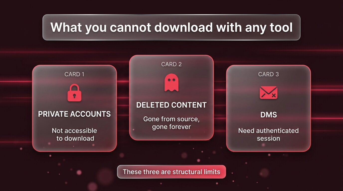 Three structural download limits - private DMs deleted