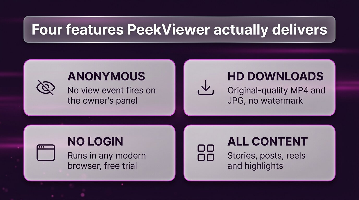 Four core PeekViewer features - anonymous, HD download, no login, all content