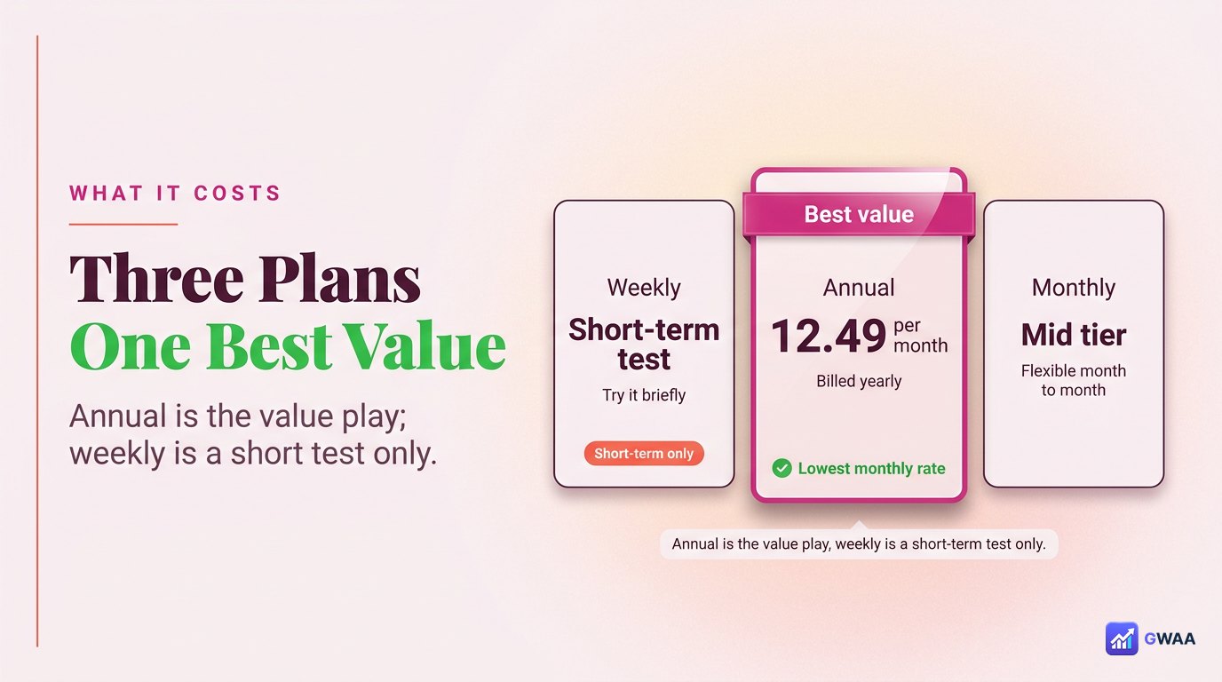 PeekViewer real pricing 2026 - weekly $26.99, monthly $22.99, annual $12.49
