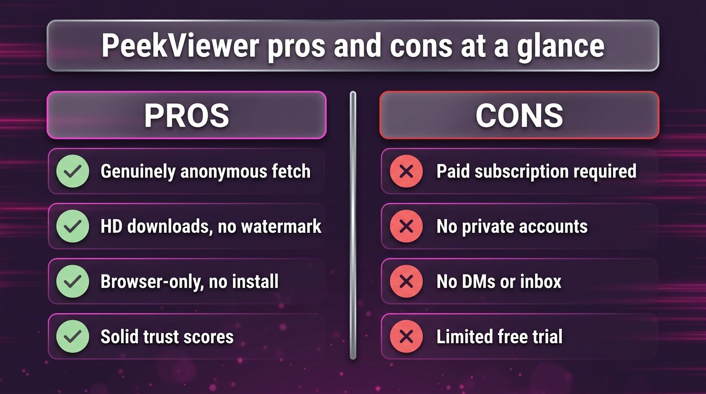 PeekViewer pros and cons - subscription paid balanced against anonymous and HD