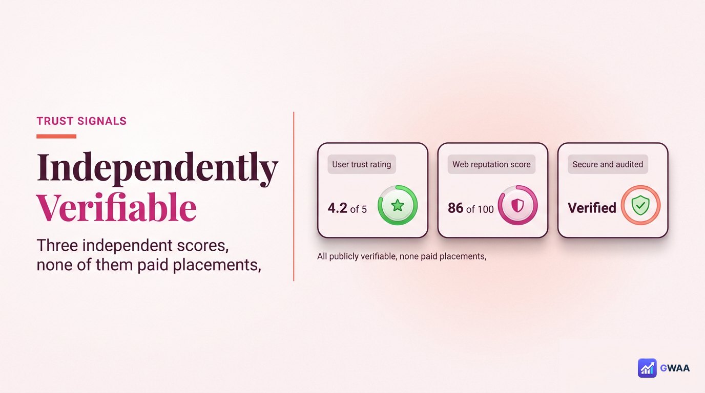 PeekViewer rating snapshot - Trustpilot 3.7, ScamAdviser 85/100, Product Hunt 4.4