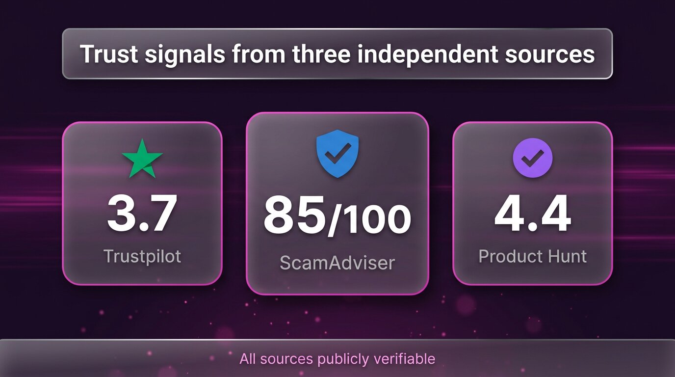 PeekViewer rating snapshot - Trustpilot 3.7, ScamAdviser 85/100, Product Hunt 4.4