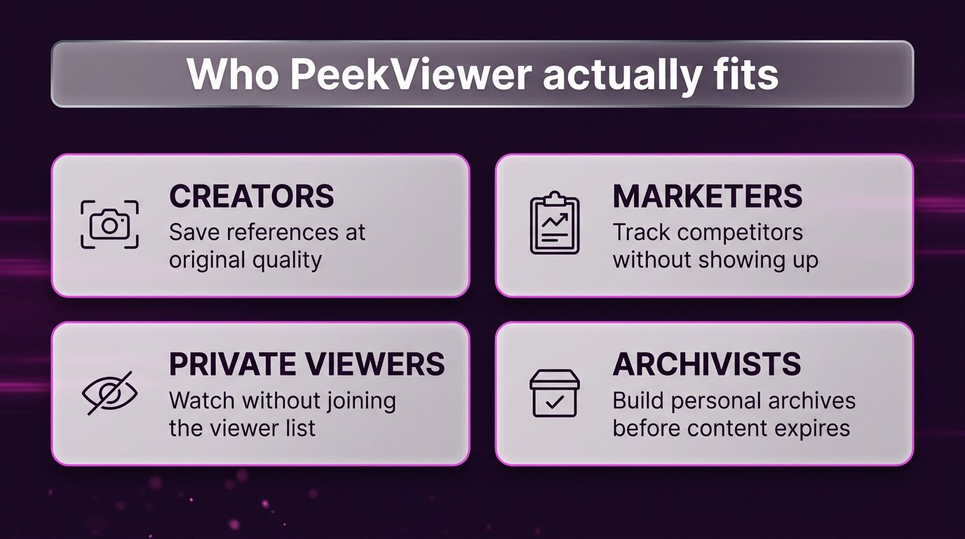 Four audiences PeekViewer fits - creators, marketers, private viewers, archivists