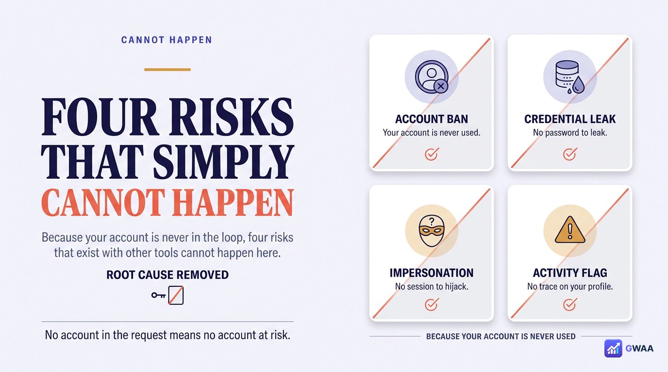 Four risks your Instagram account never faces with PeekViewer