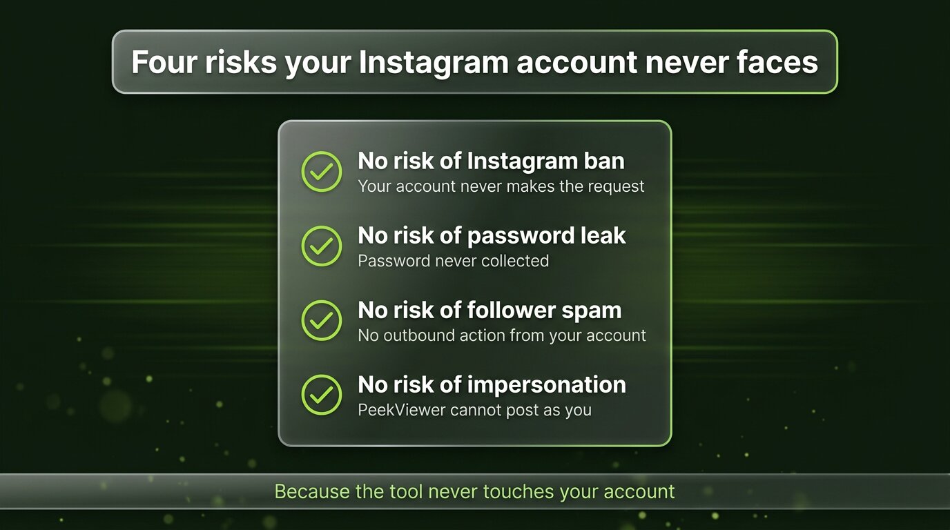 Four risks your Instagram account never faces with PeekViewer