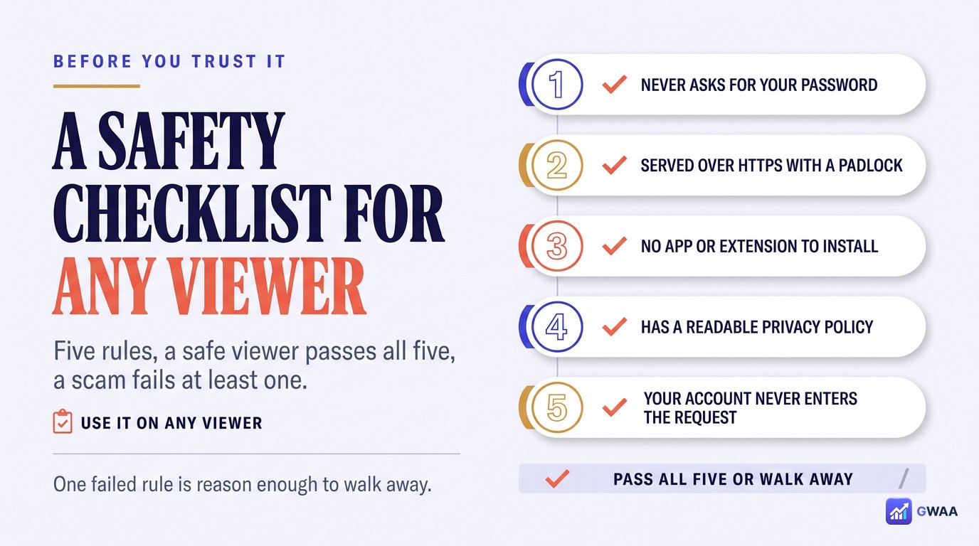 Five-rule safety checklist for choosing any anonymous Instagram viewer