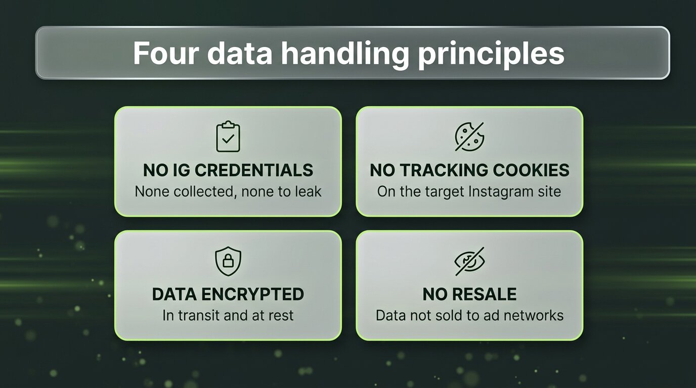 PeekViewer data handling - no IG credentials, no tracking cookies, encrypted, no resale