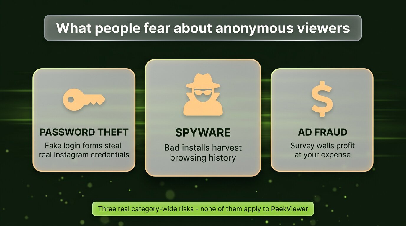 Three category-wide risks people fear about anonymous Instagram viewers