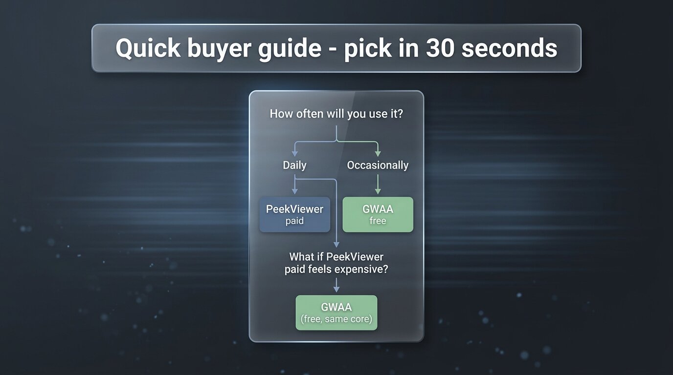 Quick buyer guide flowchart - pick the right viewer in 30 seconds