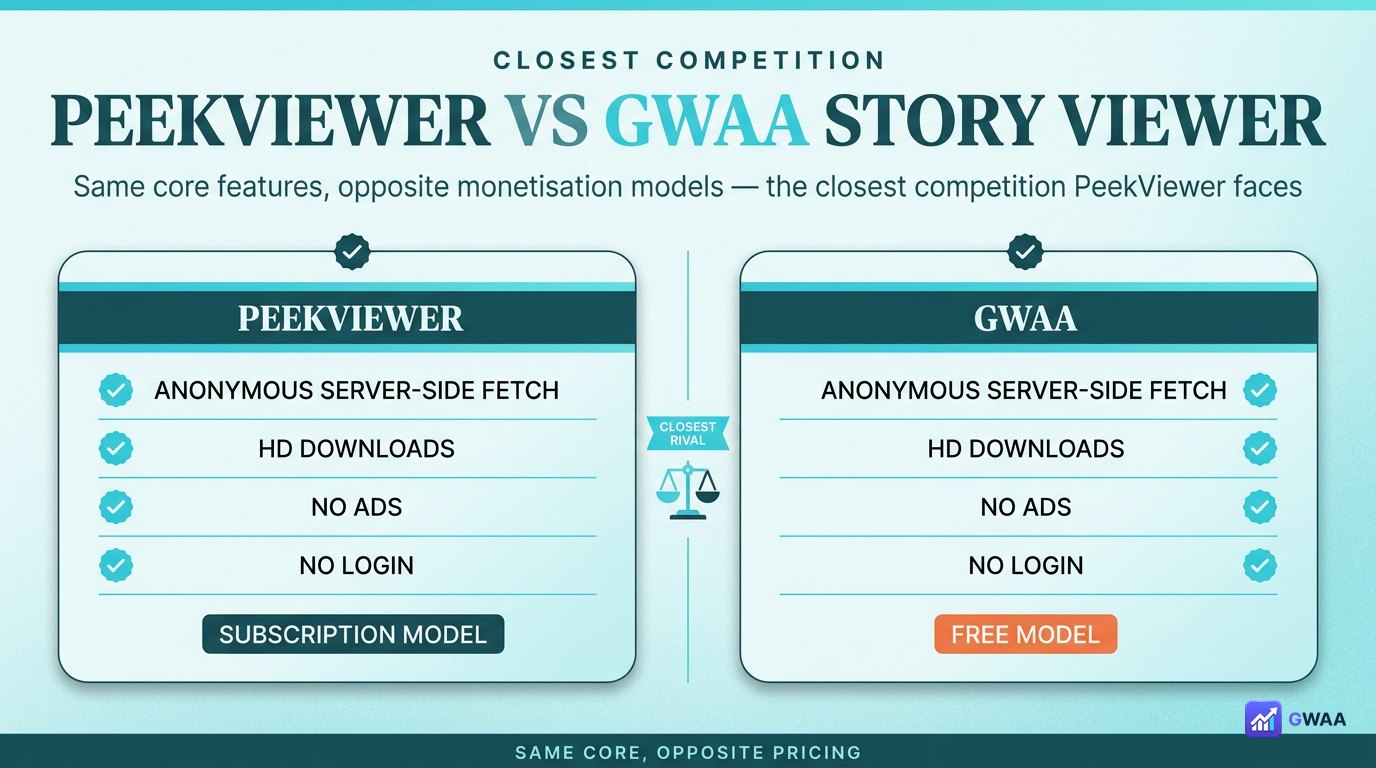 PeekViewer paid vs GWAA free - the unfair fight