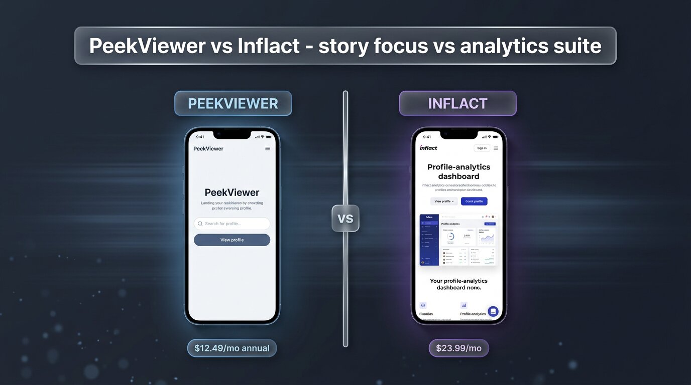 PeekViewer vs Inflact side-by-side - story focus vs analytics suite