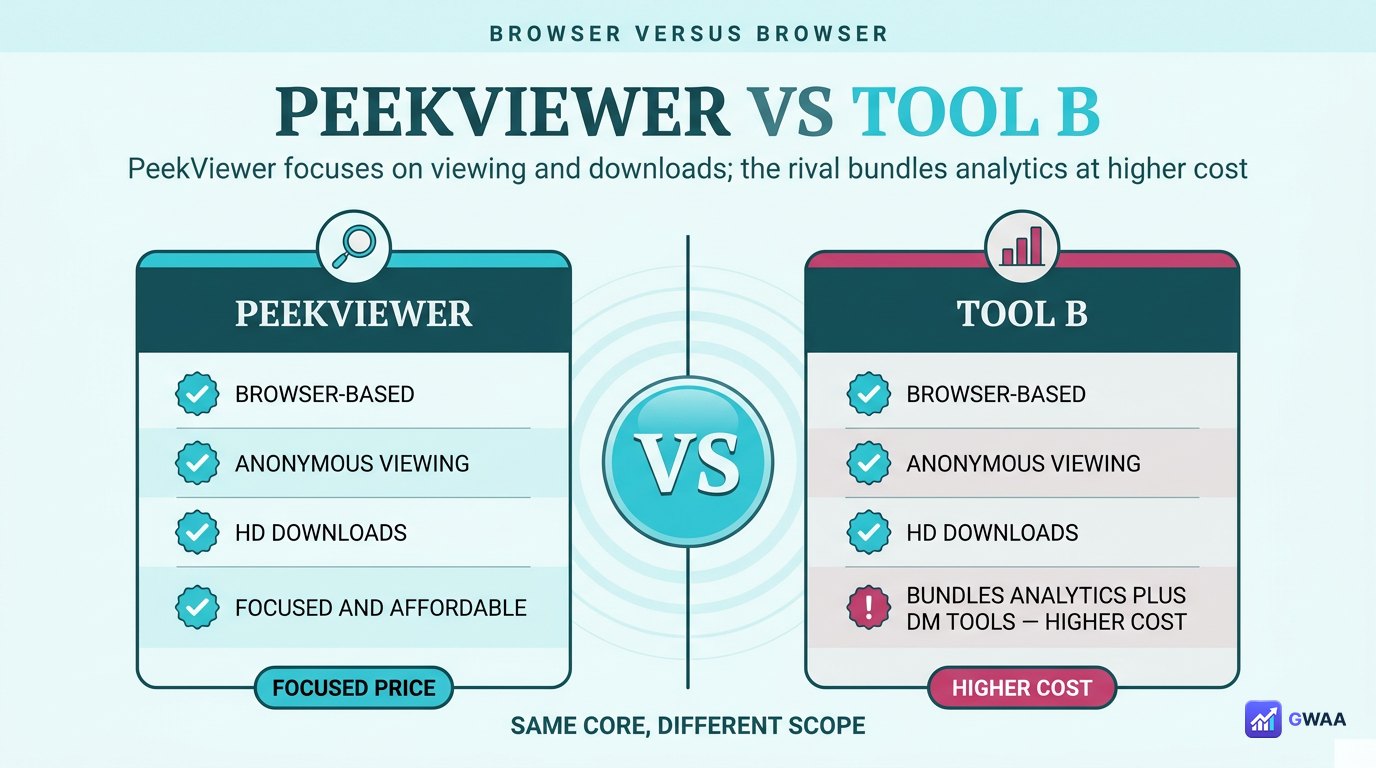PeekViewer vs Inflact side-by-side - story focus vs analytics suite