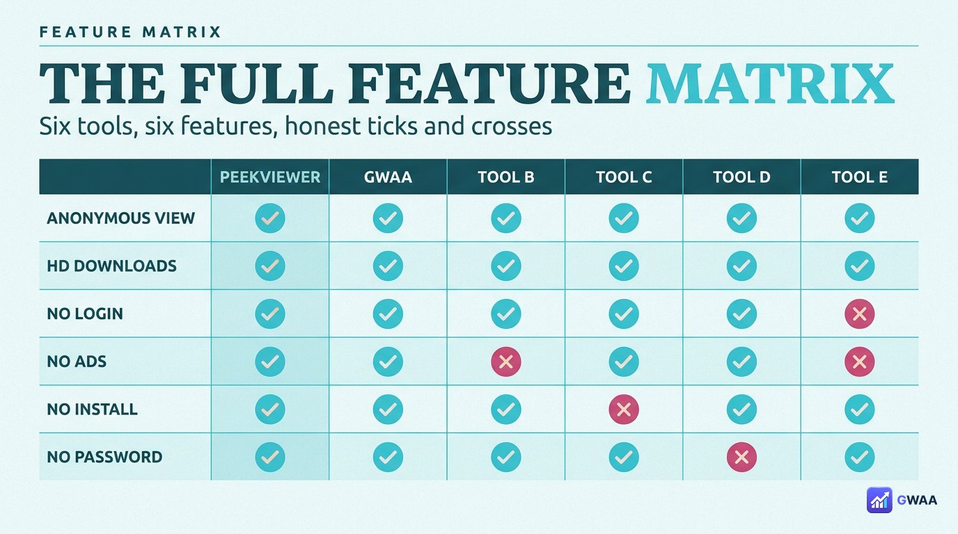 PeekViewer vs alternatives full feature matrix six tools six features