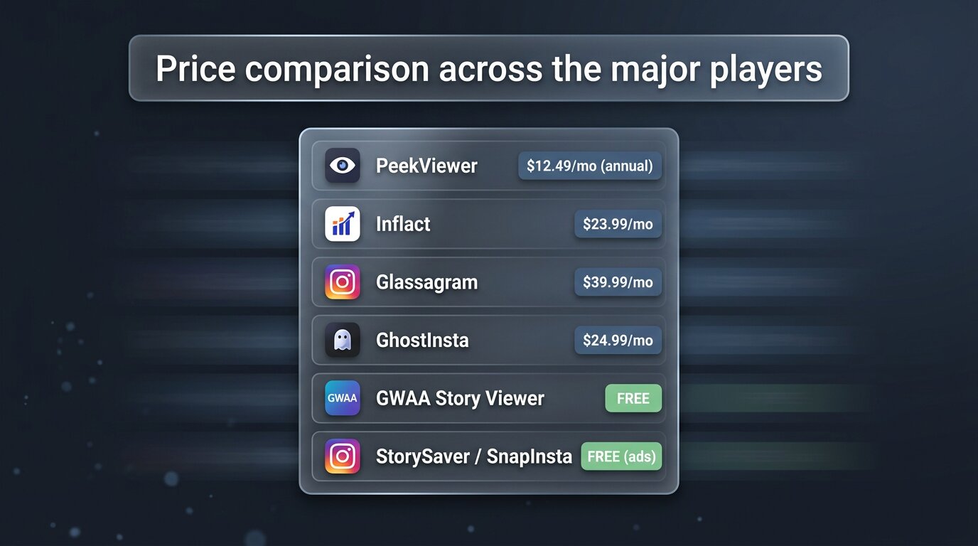 Pricing comparison table across PeekViewer alternatives