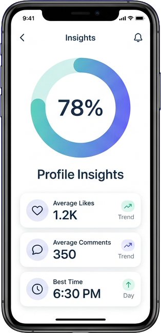 Instagram profile analytics dashboard with charts
